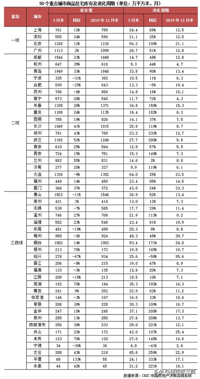 行业报告:2020年一季度中国房地产市场总结与展望(上)