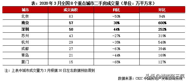 行业报告：2020年一季度中国房地产市场总结与展望（上）