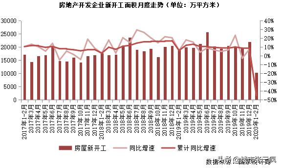 行业报告:2020年一季度中国房地产市场总结与展望(上)