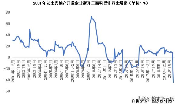 行业报告：2020年一季度中国房地产市场总结与展望（上）