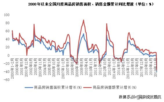 行业报告：2020年一季度中国房地产市场总结与展望（上）