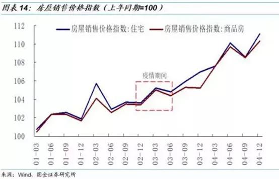 当炒房客拒绝入场时,才能真正反映重庆的房价支撑力