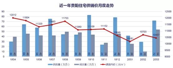 当炒房客拒绝入场时,才能真正反映重庆的房价支撑力