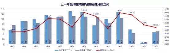 当炒房客拒绝入场时,才能真正反映重庆的房价支撑力