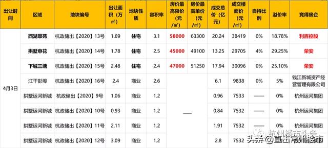 南京火!苏州火!无锡火!楼市风向突变,常州房价也在涨