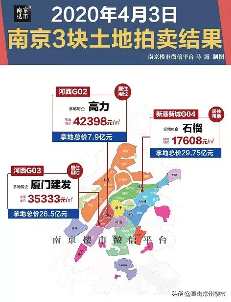 南京火!苏州火!无锡火!楼市风向突变,常州房价也在涨