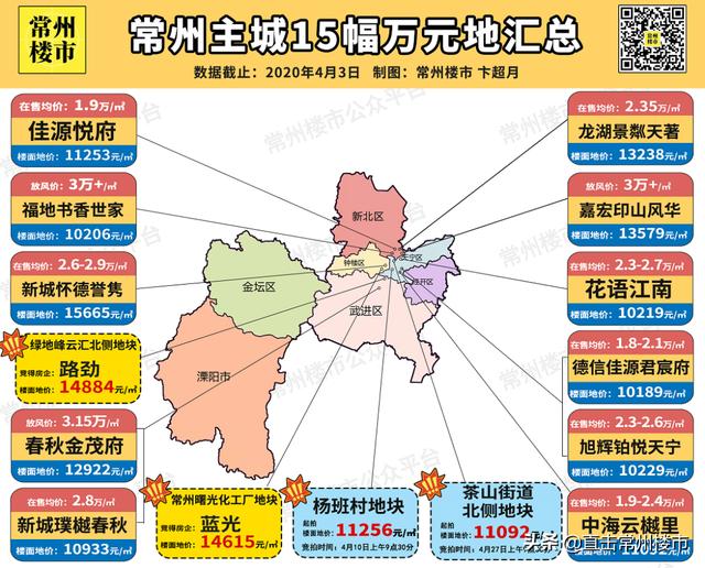 南京火!苏州火!无锡火!楼市风向突变,常州房价也在涨