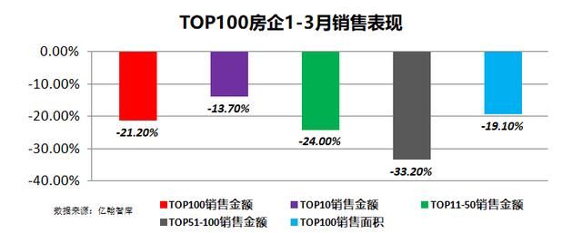 房企4月集中撤回优惠!房价又要涨了吗?一文揽尽2020年楼市行情