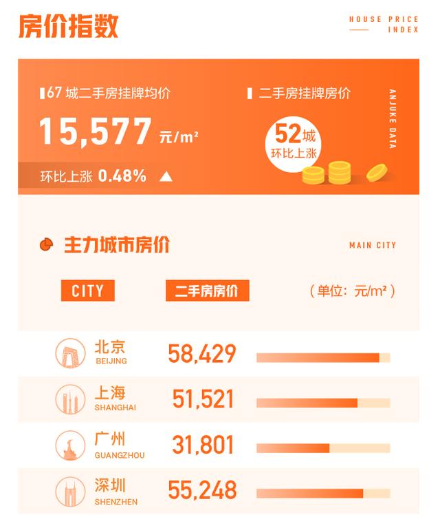 2020年楼市迎来寒潮?银保监一句话,百家开发商撑不住!