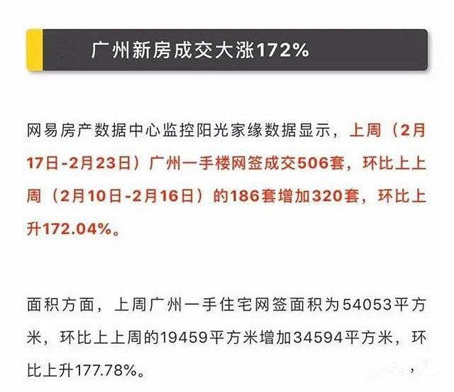全国楼市大爆发,成交量大涨172%!开发商频繁拿地,成交均价上涨