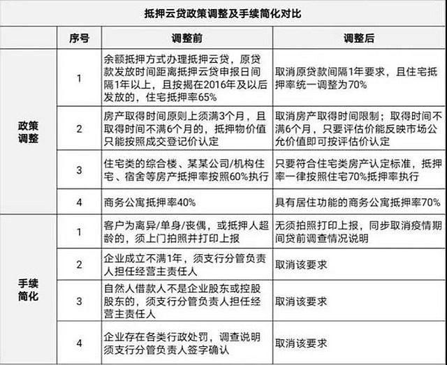 全国楼市大爆发,成交量大涨172%!开发商频繁拿地,成交均价上涨