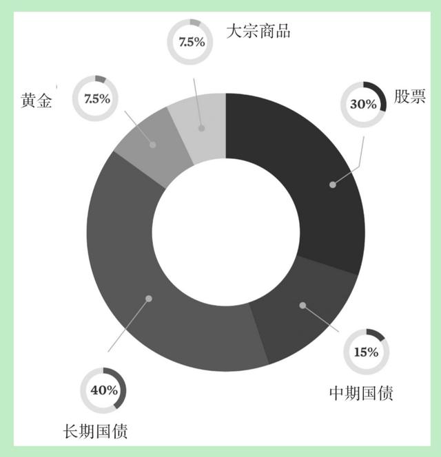 这些年用泪换来的投资心得