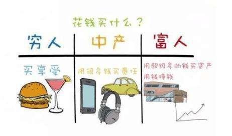 你真的懂理财吗?理财思维助你更快达到财务自由!