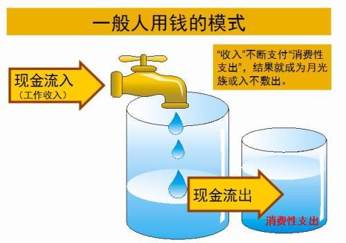 你真的懂理财吗?理财思维助你更快达到财务自由!