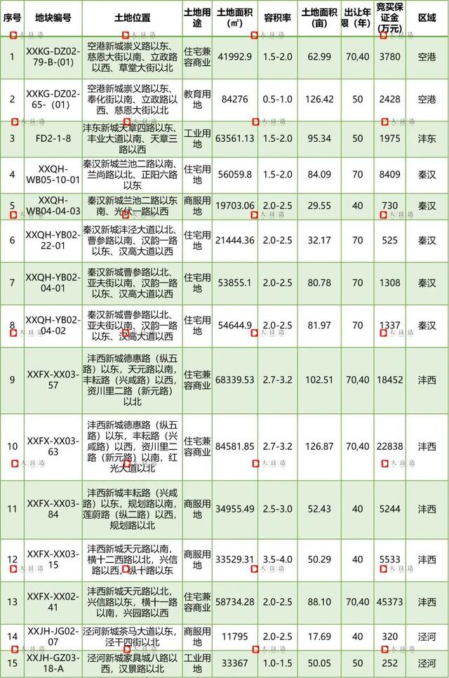 楼市观察 | 西咸楼市金三触底,银四或将迎来“小阳春”!