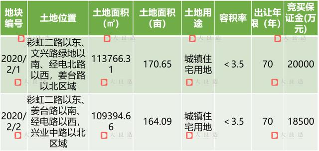 楼市观察 | 西咸楼市金三触底,银四或将迎来“小阳春”!