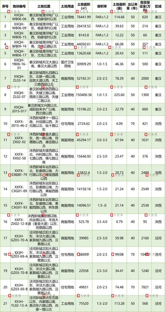 楼市观察 | 西咸楼市金三触底,银四或将迎来“小阳春”!
