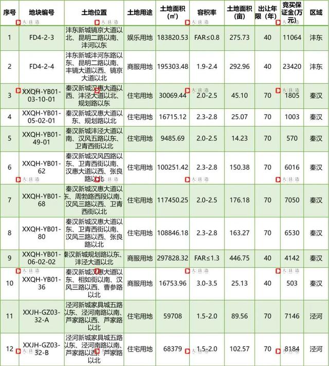 楼市观察 | 西咸楼市金三触底,银四或将迎来“小阳春”!