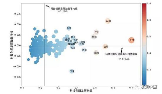 《中国城市科技创新发展报告2019》(首都科技发展战略研究院)