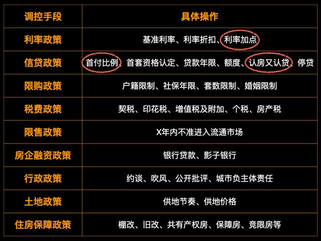 楼市,有点诡异