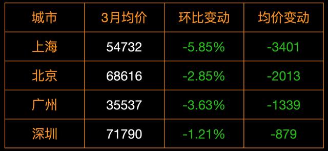 楼市,有点诡异
