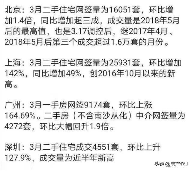 别在鼓吹一线城市房价下跌了!上涨的远比下跌的多得多