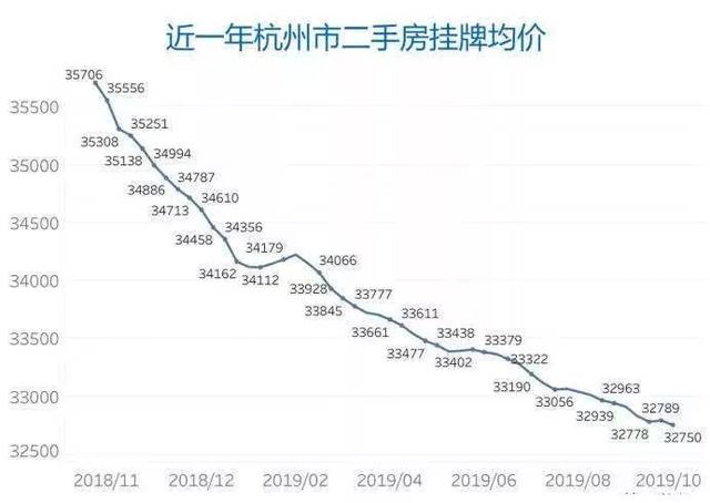 从量变到质变:楼市拐点来了 | 老哥直播