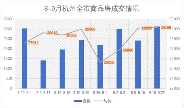 从量变到质变:楼市拐点来了 | 老哥直播