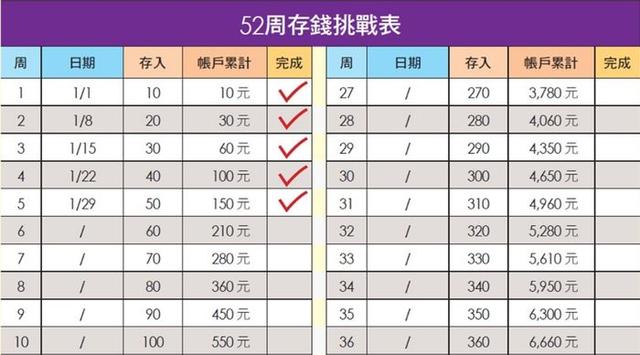 月光族学起来,5个超实用的存钱方法