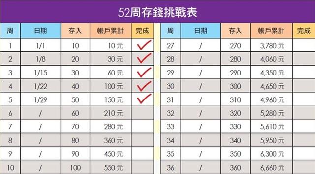 月光族学起来，5个超实用的存钱方法