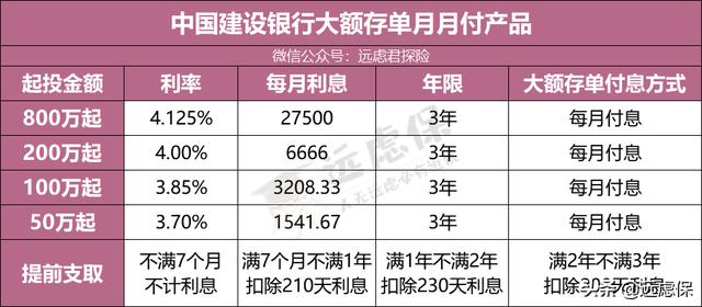 2020理财配置很简单,普通人群,只有这样做才能稳健增值