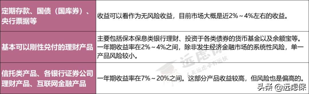2020理财配置很简单,普通人群,只有这样做才能稳健增值