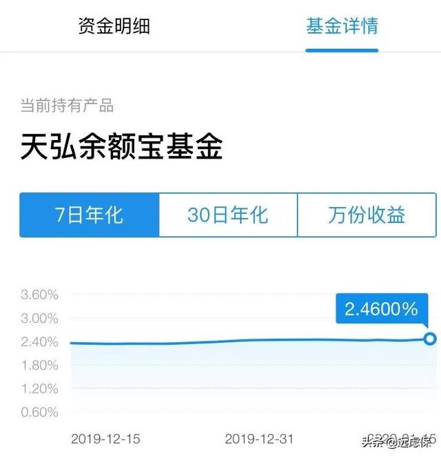 2020理财配置很简单,普通人群,只有这样做才能稳健增值