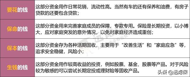 2020理财配置很简单,普通人群,只有这样做才能稳健增值