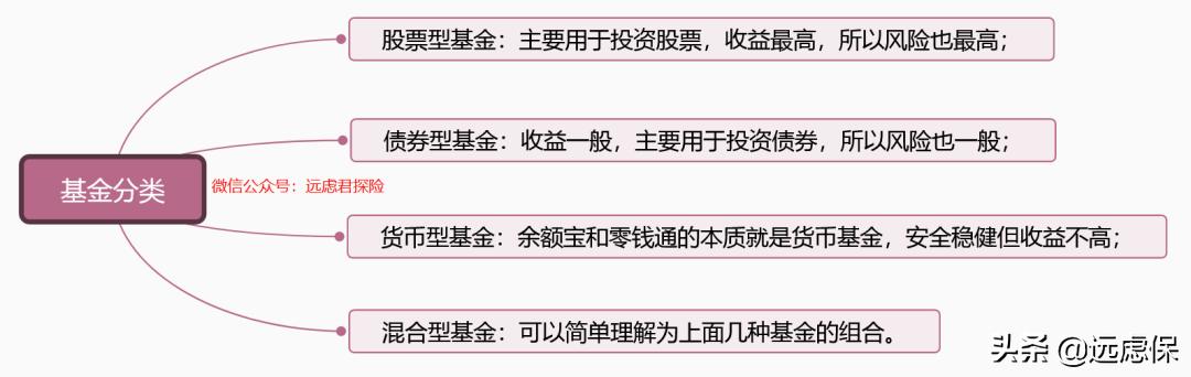 2020理财配置很简单,普通人群,只有这样做才能稳健增值