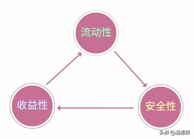 2020理财配置很简单,普通人群,只有这样做才能稳健增值