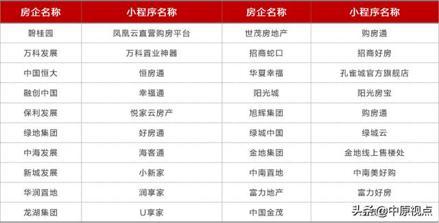摸底一季度楼市&房企格局 阵营分裂了