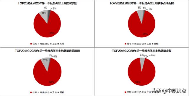 摸底一季度楼市&房企格局 阵营分裂了