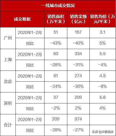 摸底一季度楼市&房企格局 阵营分裂了