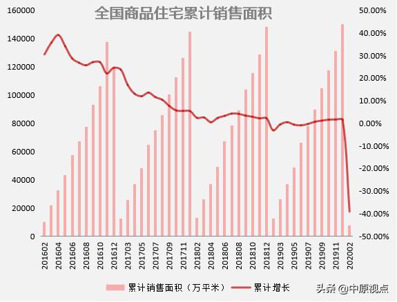 摸底一季度楼市&房企格局 阵营分裂了