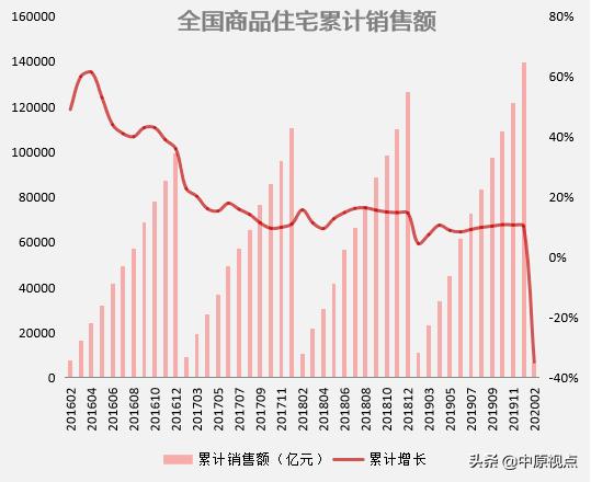 摸底一季度楼市&房企格局 阵营分裂了