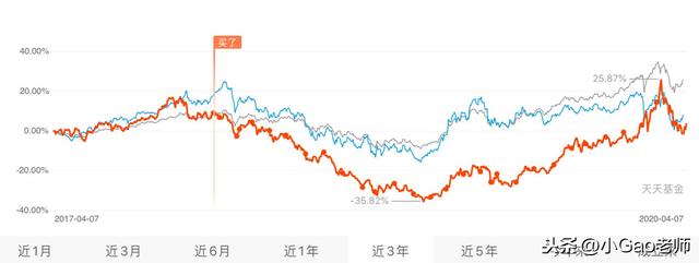 宅理财 | 从月光到轻松攒下10万块，理财小白的理财经验分享