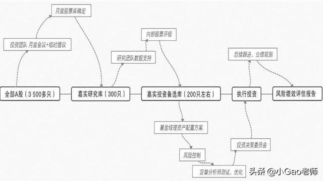 宅理财 | 从月光到轻松攒下10万块,理财小白的理财经验分享