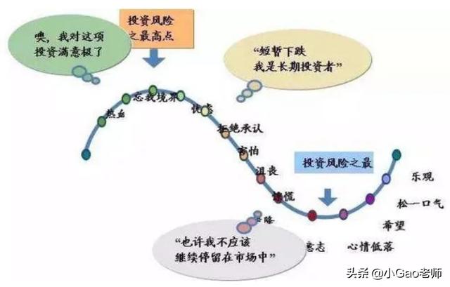 宅理财 | 从月光到轻松攒下10万块，理财小白的理财经验分享