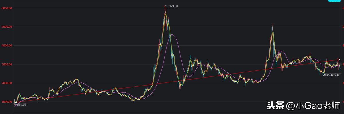 宅理财 | 从月光到轻松攒下10万块,理财小白的理财经验分享