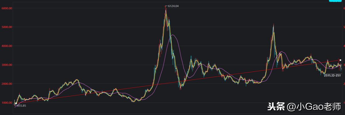 宅理财 | 从月光到轻松攒下10万块，理财小白的理财经验分享