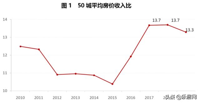 楼市将变?郑州购房者2020年到底该如何买房?