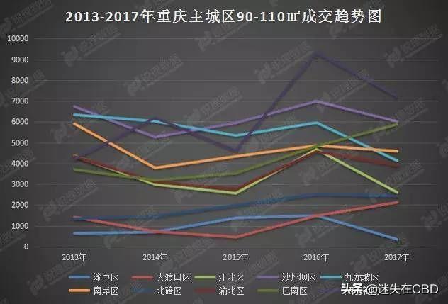 2020一季度刚过,楼市变局就已经出现!