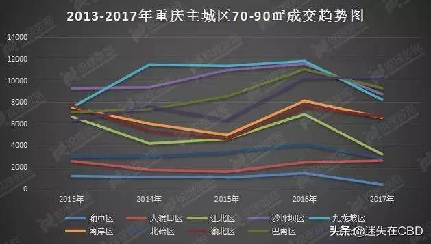 2020一季度刚过,楼市变局就已经出现!