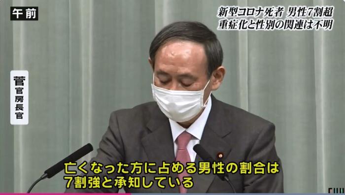 日本内阁官房长官菅义伟表示,该国新冠肺炎死亡病例中,男性占比超过7成。(图片来源:日本富士电视台视频截图)